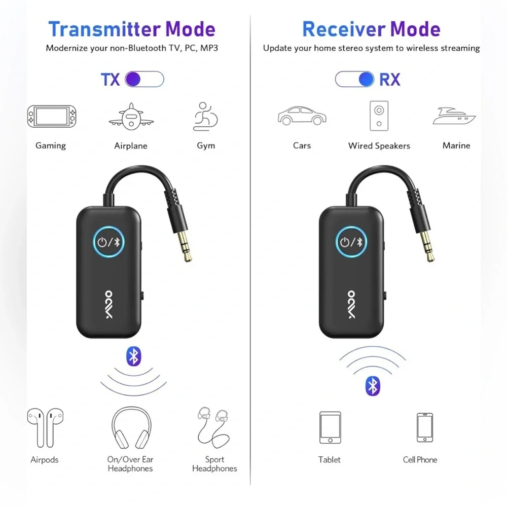 Bluetooth 5.3 Transmitter Receiver for TV/Airplane to 2 Headphones (047)